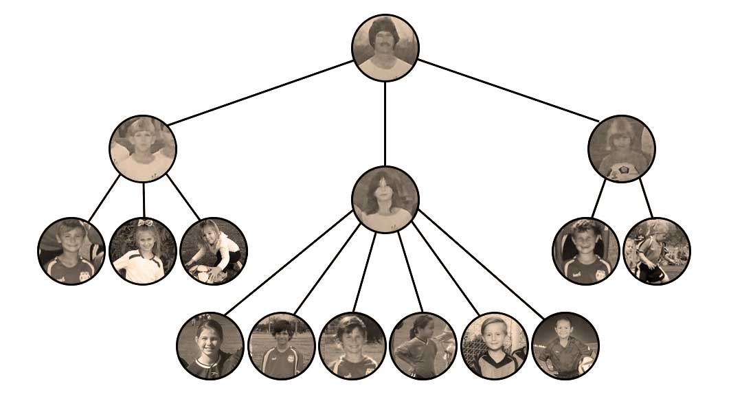 The SoccerXpert family